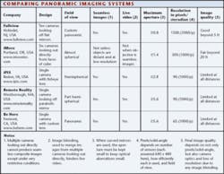 Th 0708vsd Techtrendst1 Th 0708vsd Techtrendst1