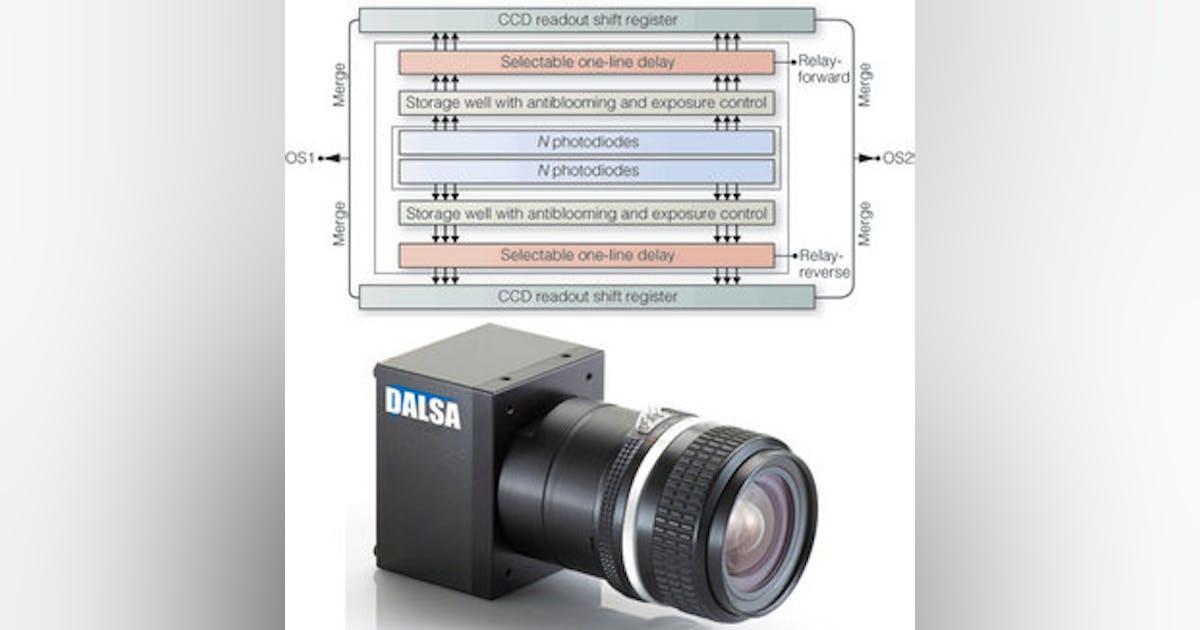 Improvements drive color linescan imaging | Vision Systems Design