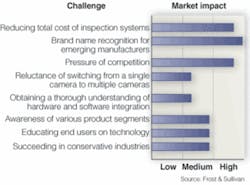 Th 0709vsd Market02 Th 0709vsd Market02