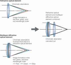 Th 0709vsd Prodfocus05 Th 0709vsd Prodfocus05