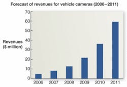Th 0710vsd Market02 Th 0710vsd Market02