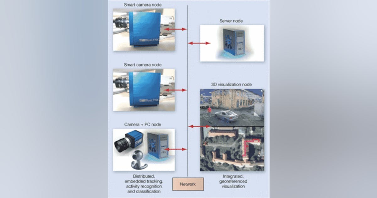 Surveillance system integrates visualization | Vision Systems Design