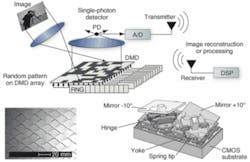 Th 0711vsd Camcompress02 Th 0711vsd Camcompress02