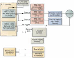 Th 0711vsd Camline03 Th 0711vsd Camline03