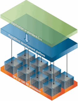 Th 0711vsd Trends01 Th 0711vsd Trends01