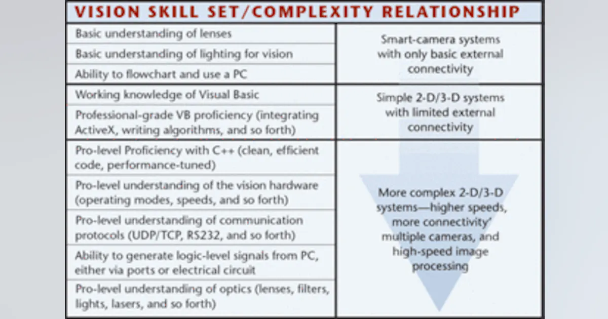 Vision System Integrator Working with a machine-vision-system integrator | Vision Systems Design