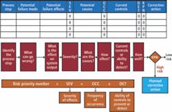 Th 0801vsd Insights03 Th 0801vsd Insights03
