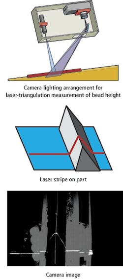 Th 0801vsd Insights04 Th 0801vsd Insights04