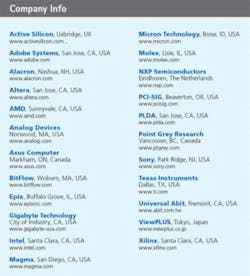 Th 0801vsd Prodfocust1 Th 0801vsd Prodfocust1