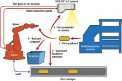 Th 0801vsd Profile03 Th 0801vsd Profile03
