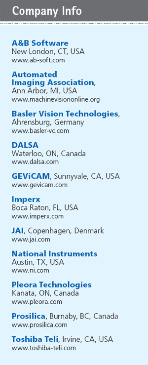 Pleora Driver Pleora Driver