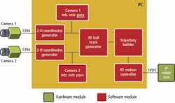 Th 0802vsd Trends05 Th 0802vsd Trends05