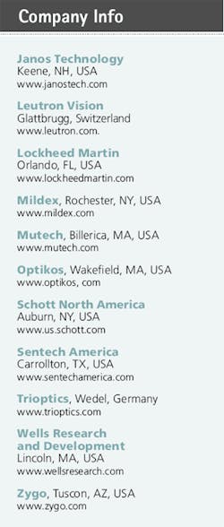 Th 0803vsd Testingt1 Th 0803vsd Testingt1