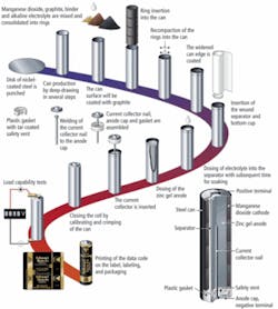 Th 0804vsd Ia01 Th 0804vsd Ia01