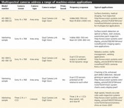 Th 0804vsd Techtrendst1 Th 0804vsd Techtrendst1