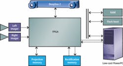 Th 0805vsd Iap02 Th 0805vsd Iap02