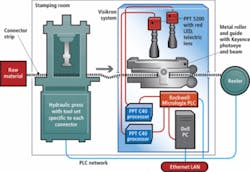 Th 0805vsd Indsolution03 Th 0805vsd Indsolution03