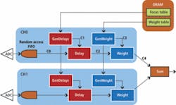 Th 0805vsd Techtrends08 Th 0805vsd Techtrends08
