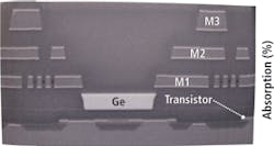 Th 0805vsd Techtrends09 Th 0805vsd Techtrends09