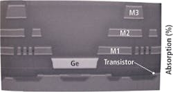 Th 0805vsd Techtrends09 Th 0805vsd Techtrends09