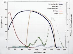 Th 0805vsd Techtrends10 Th 0805vsd Techtrends10