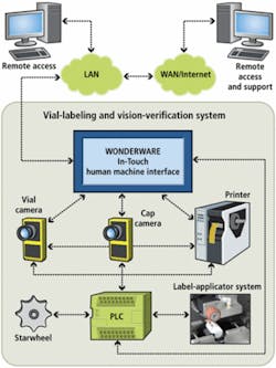Th 0806vsd Ia02 Th 0806vsd Ia02