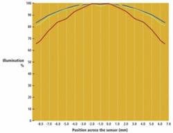 Th 0806vsd Lensdesign01 Th 0806vsd Lensdesign01