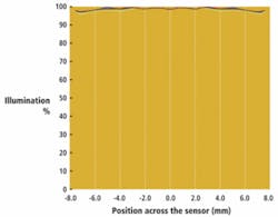 Th 0806vsd Lensdesign03 Th 0806vsd Lensdesign03