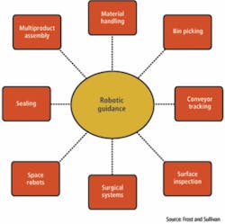 Th 0806vsd Market02 Th 0806vsd Market02