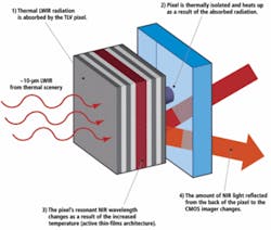 Th 0806vsd Productfocus01 Th 0806vsd Productfocus01