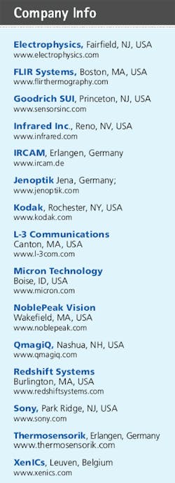 Th 0806vsd Productfocust1 Th 0806vsd Productfocust1