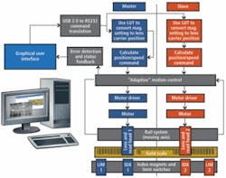 Th 0806vsd Tech02 Th 0806vsd Tech02