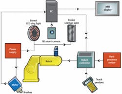 Th 0807vsd Integration02 Th 0807vsd Integration02