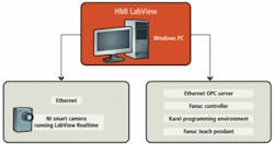 Th 0807vsd Integration03 Th 0807vsd Integration03