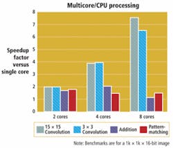 Th 0808vsd Integration01 Th 0808vsd Integration01