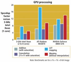 Th 0808vsd Integration02 Th 0808vsd Integration02