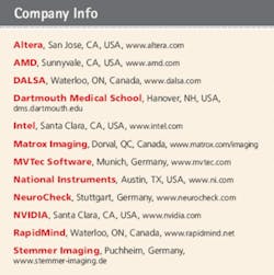 Th 0808vsd Integrationt1 Th 0808vsd Integrationt1