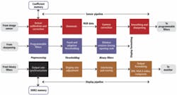 Th 0808vsd Trends05 Th 0808vsd Trends05