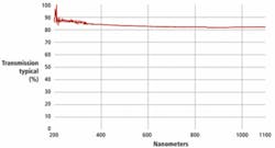 Th 0809vsd Focus01 Th 0809vsd Focus01