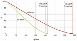Th 0809vsd Focussb01 Th 0809vsd Focussb01