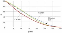 Th 0809vsd Focussb02 Th 0809vsd Focussb02