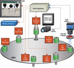 Th 0810vsdfea1iapfig3 Th 0810vsdfea1iapfig3