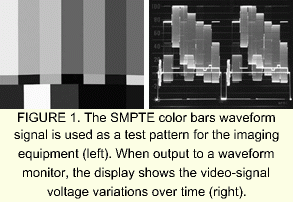 Digital Transmission Design and Jitter Analysis