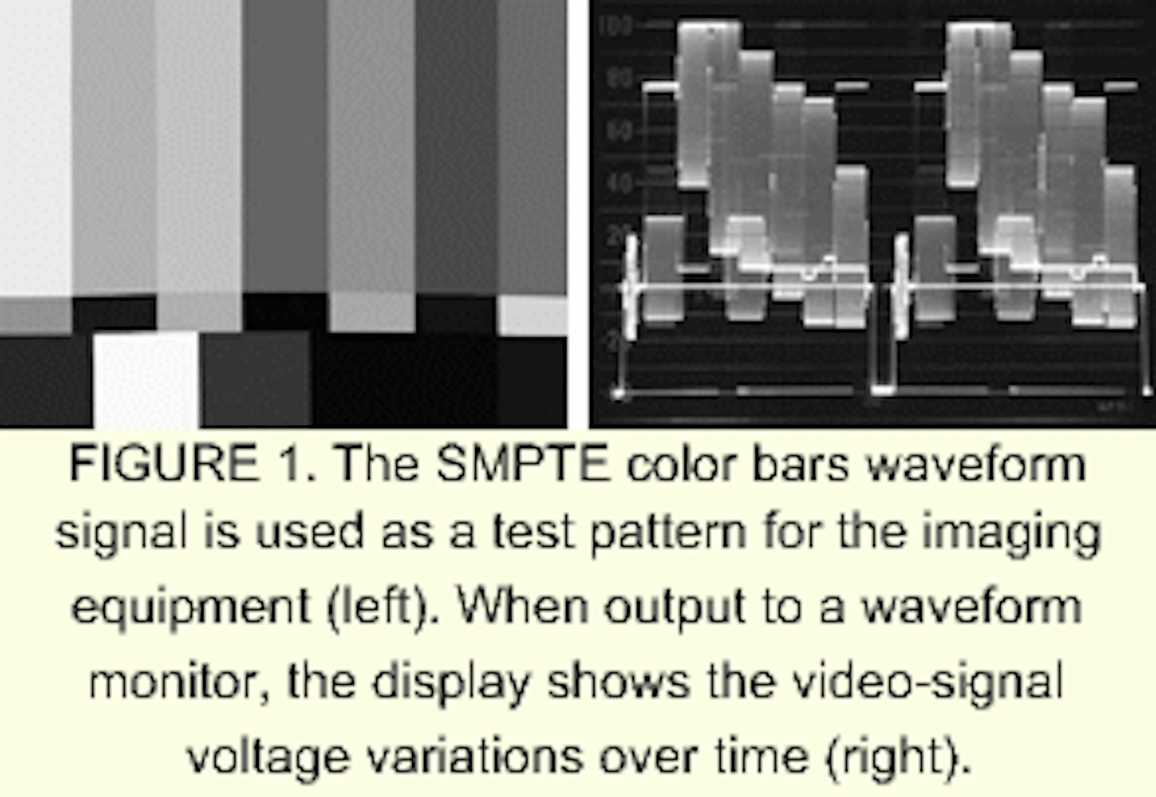 Component Video Signal Waveform Waveform monitors speed video signal analysis | Vision Systems Design