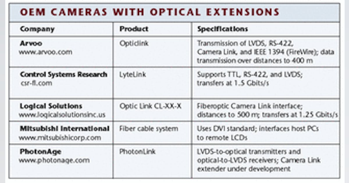 Standards-based cameras find optical extensions | Vision Systems Design