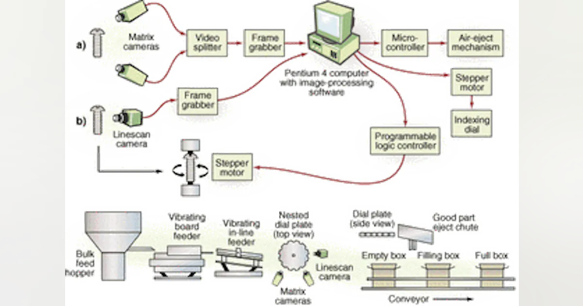 Car Engine Quality Inspection Vision System Vision system certifies auto-bolt inspection | Vision Systems Design