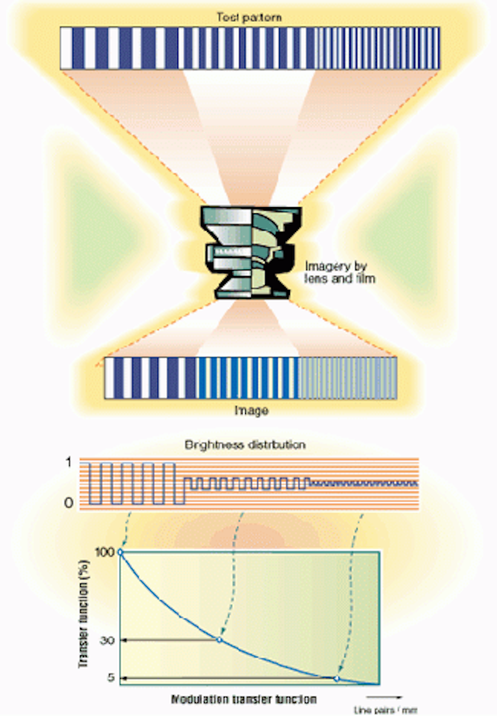 Choosing Optics For Machine Vision Vision Systems Design