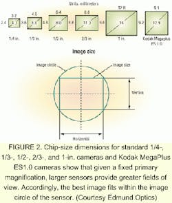 Th 1100focus2 Th 1100focus2