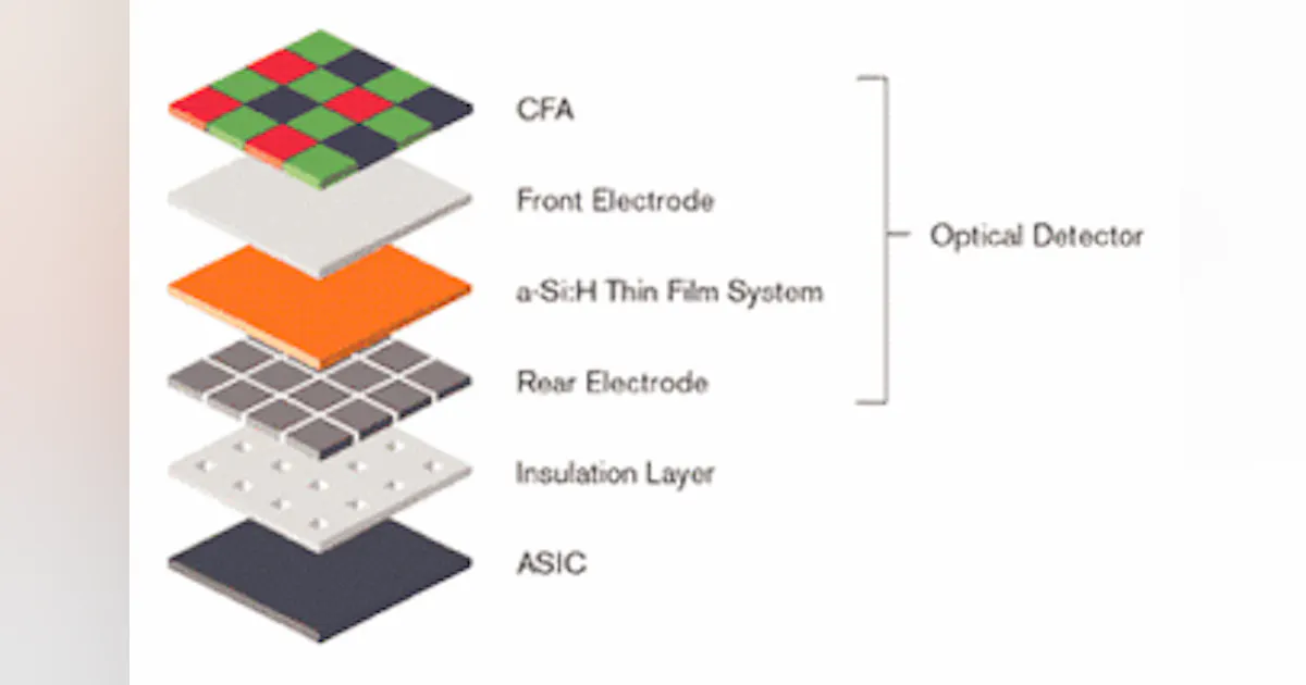 Auto-adaptive technology increases dynamic range of CMOS sensor ...