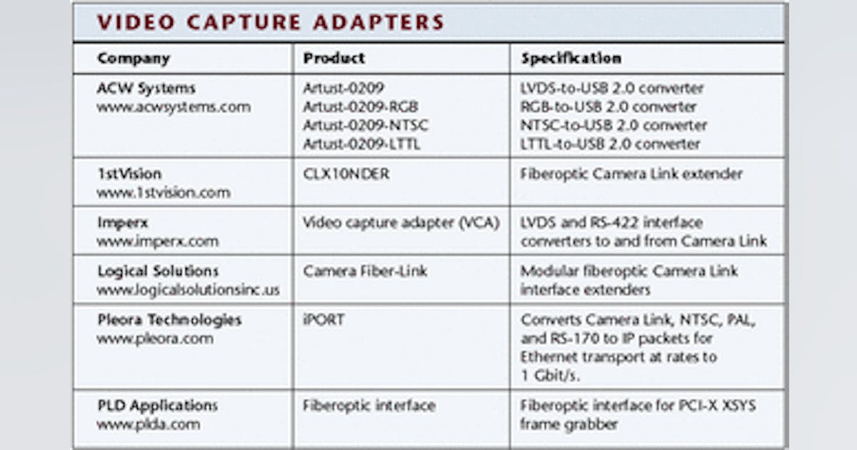 Interface converters ease camera systems integration | Vision Systems ...
